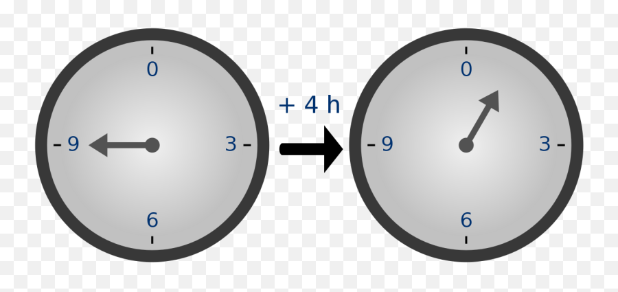 Modular Arithmetic - Wikipedia Modular Arithmetic Png,8 Bit Glasses Png