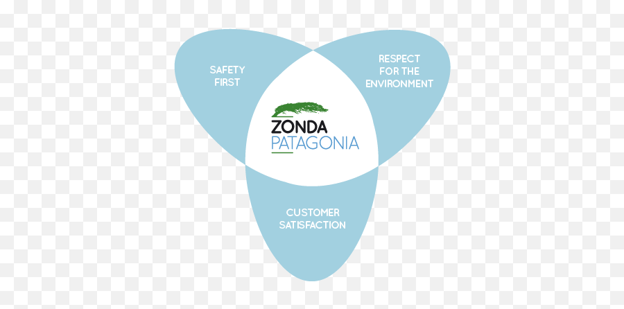 About Us - Zonda Patagonia Diagram Png,Patagonia Logo Font