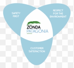 About Us - Zonda Patagonia Diagram Png,Patagonia Logo Font