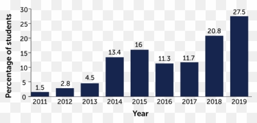 Juul Archives - Deaths From Vaping Graphs Png,Juul Png