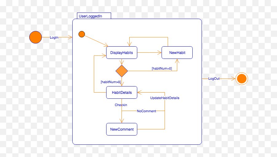 Uml Diagrams - Which Diagram To Use And Why Drawio Vertical Png,Uml User Icon