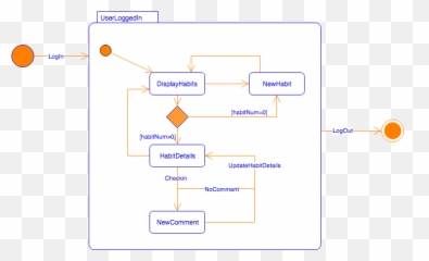 Uml Diagrams - which to use and why drawio Vertical png