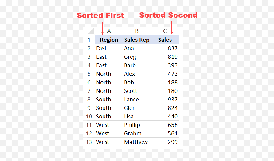 How To Do Multiple Level Data Sorting In Excel - Sorting Data Example Png,First To Market Icon
