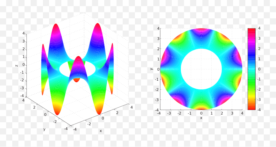 Differential Operator - Wikipedia Annulus Harmonics Png,Geometry Dash Electrodynamix Icon