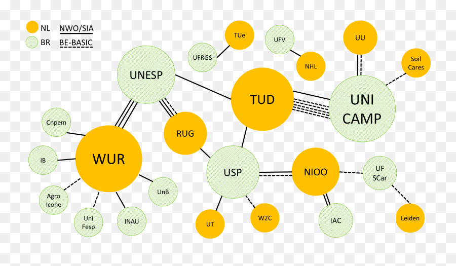 Petra Smits - Diagram Png,Nwo Png