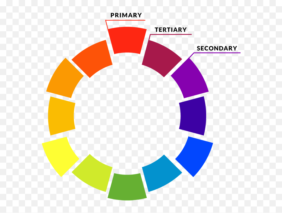 A Web Designeru0027s Color Theory Blue Key Interactive - Color Wheel Png,Color Wheel Png