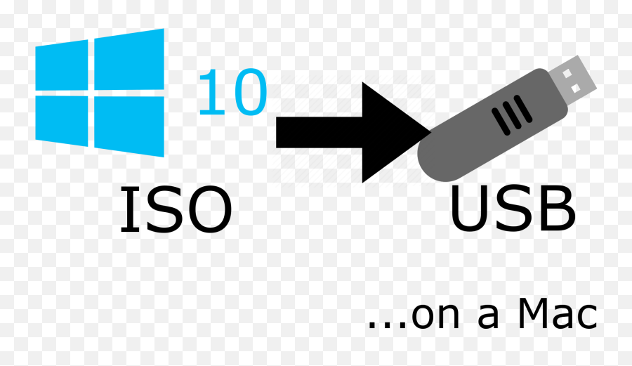 Make A Bootable Windows 10 Usb Drive - Bootable Usb Windows 10 Png,Windows 10 Png