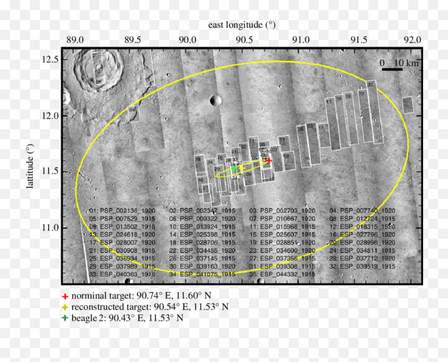 The Beagle 2 Landing Site Image Shows A Context Camera - Dot Png,Mars Transparent Background