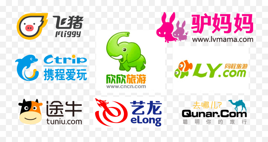How To Delight U0026 Attract The New Chinese Tourist Dragon Social - China Travel Agencies Png,Travel Channel Logos