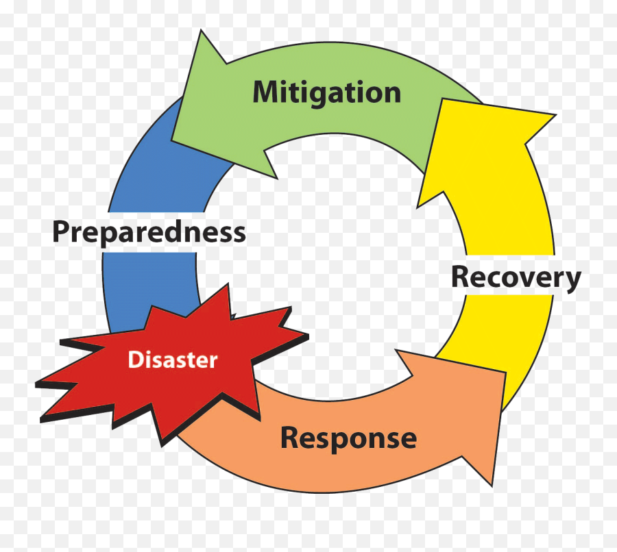 Apa 2019 Disaster Course References U2014 Center For The Study - Hazard Mitigation Png,Apa Icon