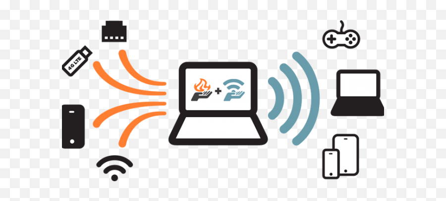 Connectify Hotspot Pro Dispatch 6002 Winboys Soft - Connectify Hotspot Full 2021 Png,Hotpot Icon