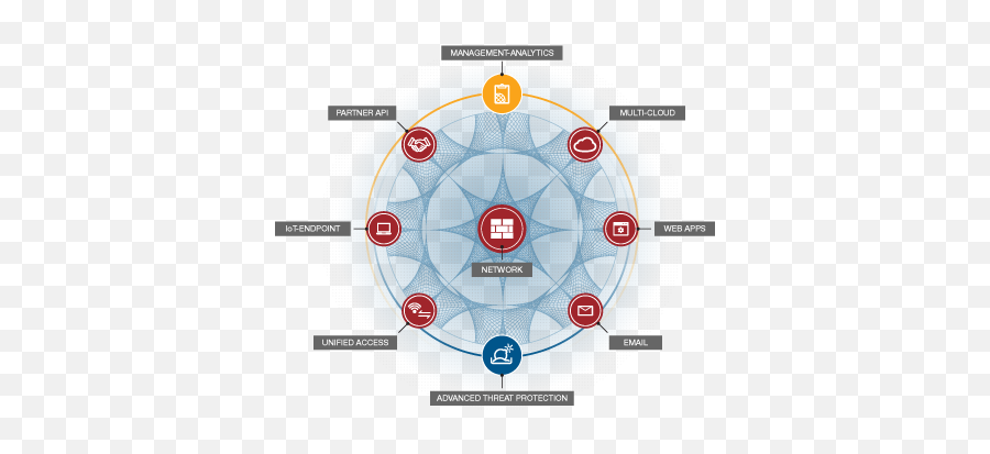 Fortinet Fabric - Fortinet Security Fabric Cloud Png,Fortigate Icon Ppt