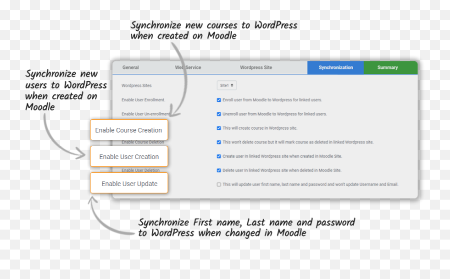 Get The Free Wordpress Moodle Integration Plugin - Edwiser Language Png,Icon Pop Quiz 2