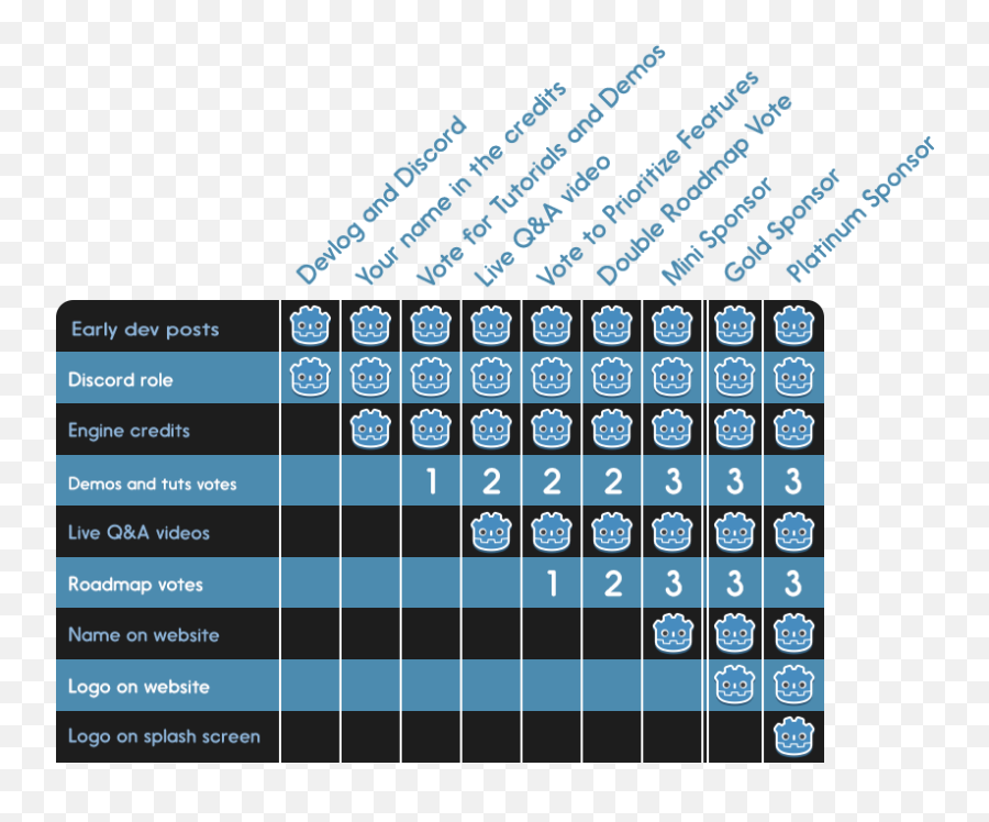 Rewards For Each Patreon Pledge Tier - Patreon Tiers Ideas Png,Patreon Png