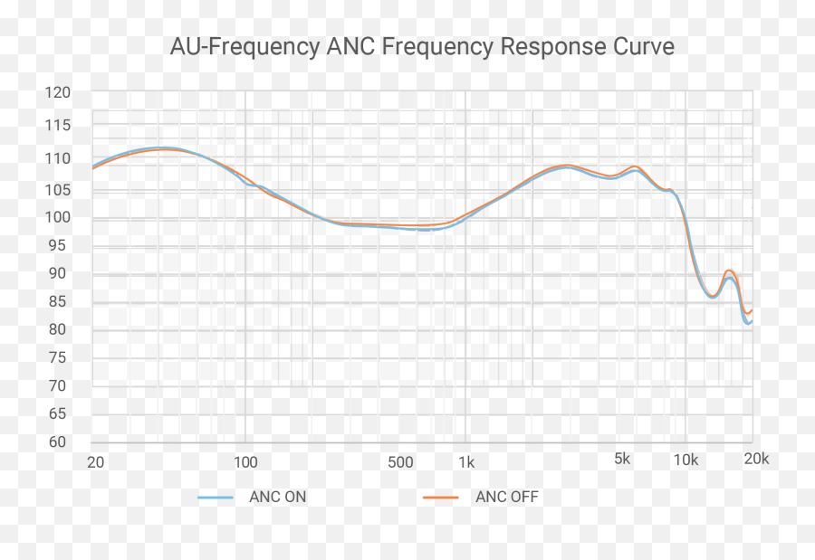 Au - Frequency Anc True Wireless Noisecancelling Earbud Plot Png,Jawbone Icon Ear Pieces