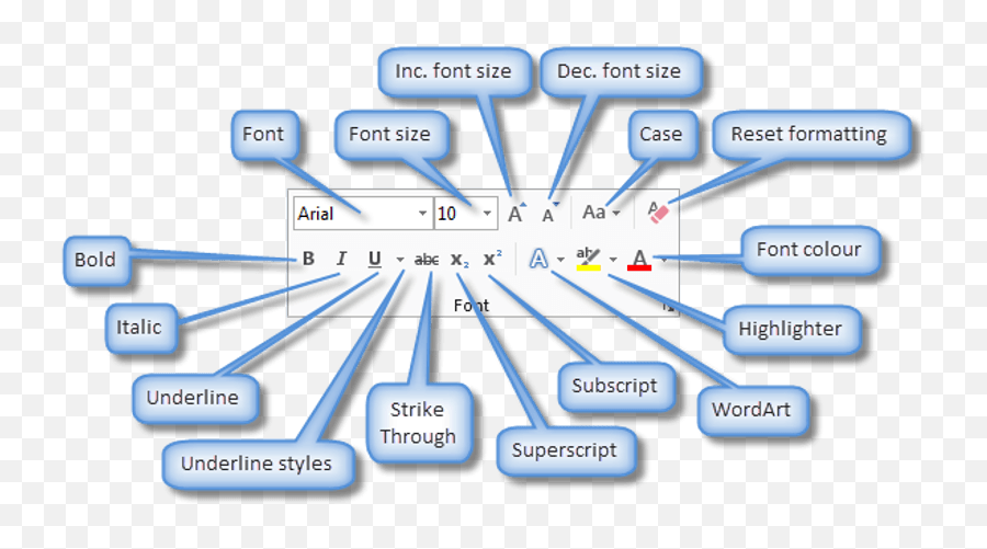 Text Formatting Tools In Word An Overview For Beginners - Sharing Png,Standard Toolbar Icon