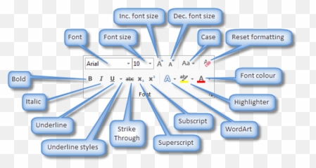 Text Formatting Tools Word An Overview For Beginners - Sharing png