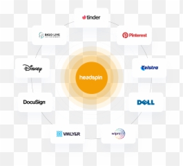 Headspin - Mobile App Testing Platform Mobile App Dot Png,South American Icon On Tinder