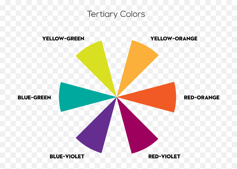 Color Theory Bsics U2014 Chroma - Diagram Png,Color Wheel Png