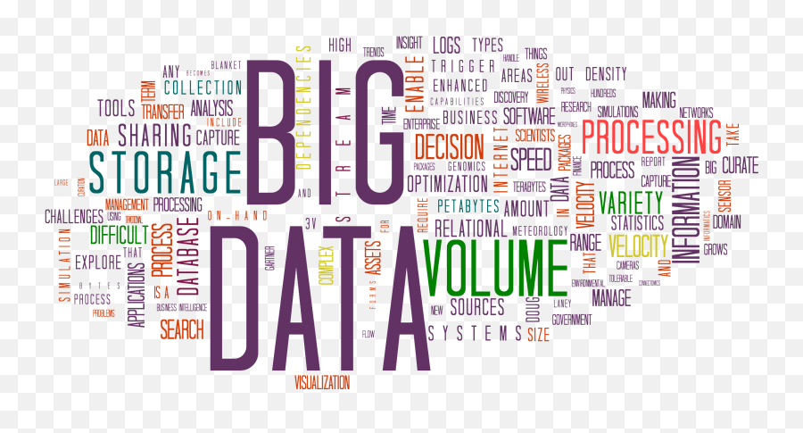 Filebigdata 2267x1146 Trasparentpng - Wikimedia Commons Big Data,Big Png