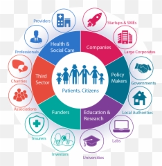 Digital Health Rheinland Ecosystem - Healthy Ageing Png,Ecosystem Png