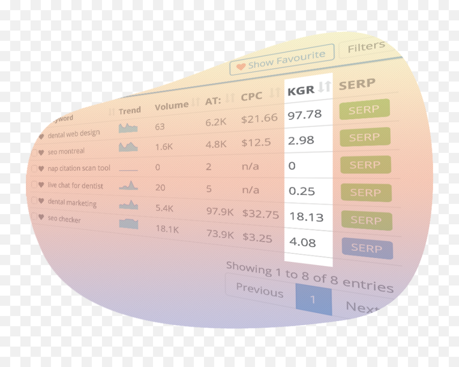 Bulk Allintitle Tool - Keyword Research And Keyword Golden Circle Png,Golden Ratio Png