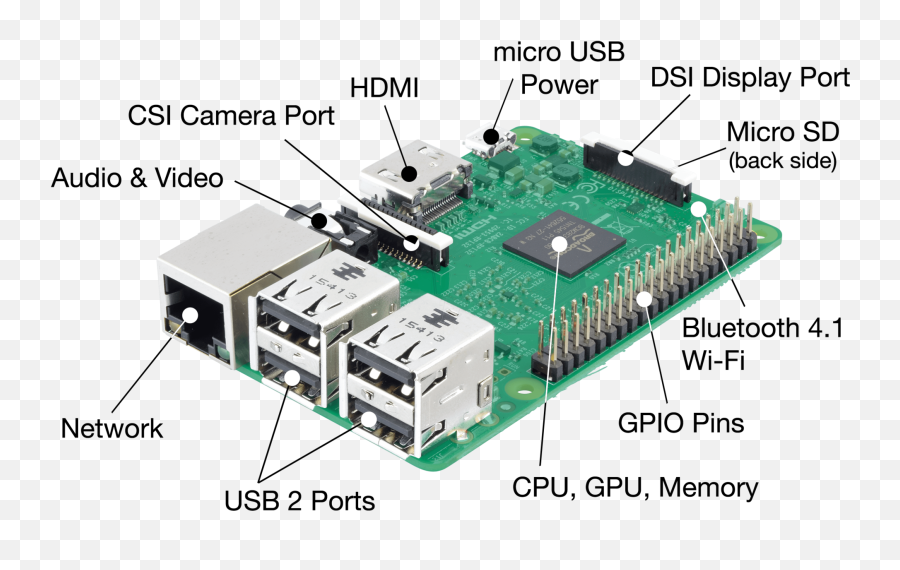 Raspberry Pi 3 Shell Scripting - Barcode Scanner Raspberry Pi Png,Raspberry Pi Png