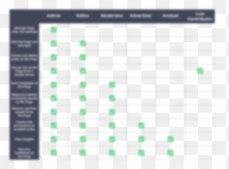 Facebook Page Roles Explained And How To Use Them Better - Dot png