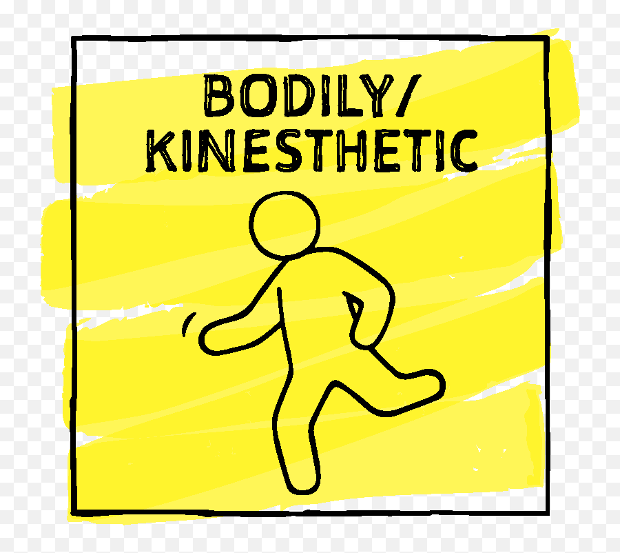 Reading Activities For Gardners - Symbol Of Bodily Kinesthetic Png,Kinesthetic Icon