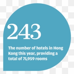 Hong Kong Needs To Double Hotel Rooms - Dot png