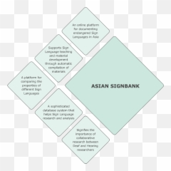 Asian Signbank - Tile And Paint Logo png