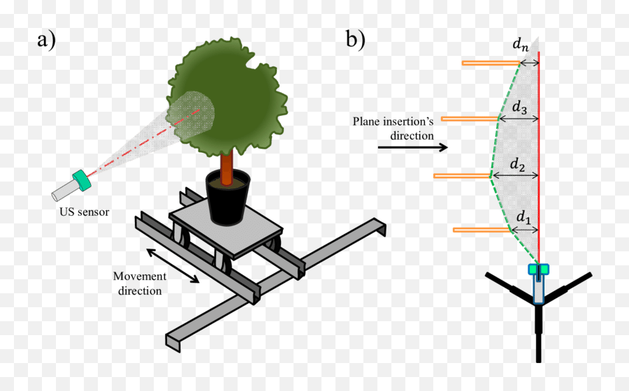 Methodology Used To Determine The Lecture Cone Of - Ultrasonic Sensing For Plant Png,Tree Top View Png