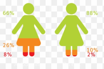 Poverty Stoplight The Clothing Bank - Sign png