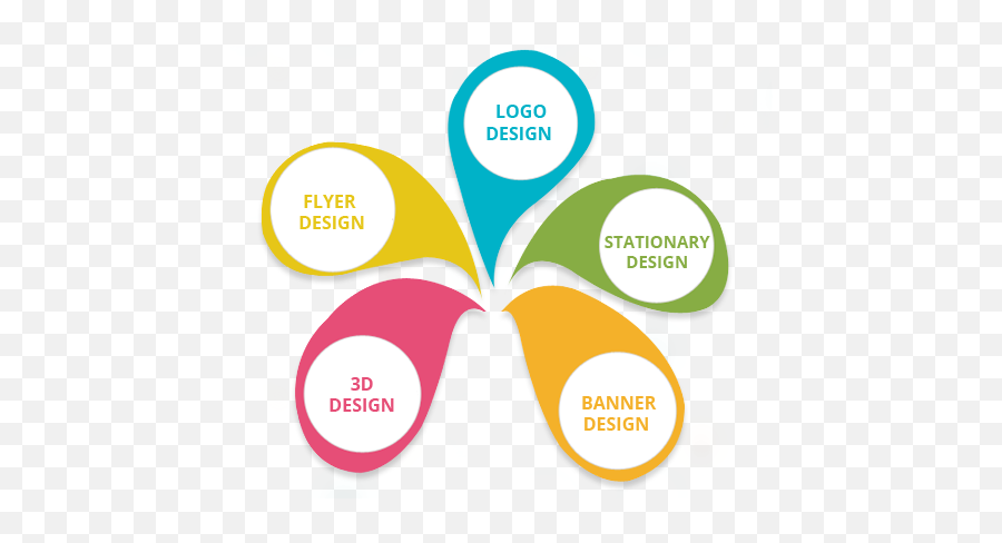 Download Logo Color Designing Bhopal Design Brand - Creative Graphics And Logo Design Png,Logo Design Png