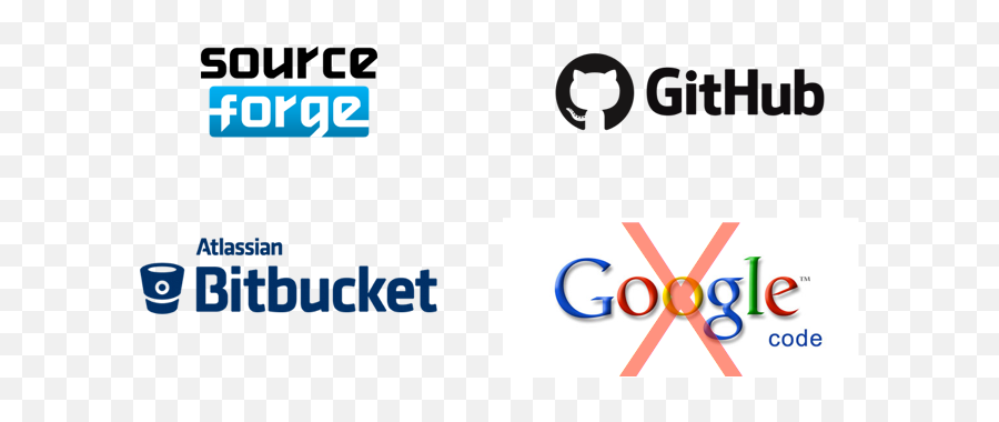 Software Citation Workflows - Vertical Png,Bitbucket Logo