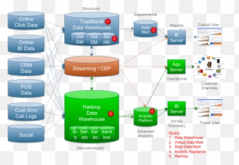 7 Infrastructures Ideas Infrastructure Business - Sas Data Analytics Architecture png