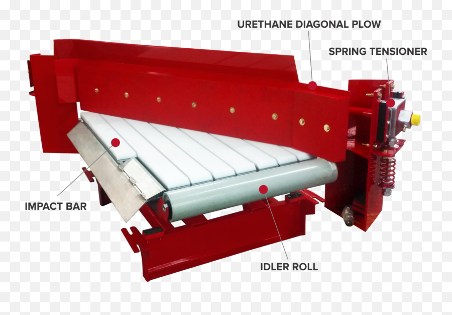 Lift Bed - Diverter Plow Complete Conveyor Solution Asgco Plywood Png,Plow Png