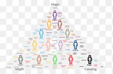 A Visual Guide To All Classes And - Dnd 5e Classes And Subclasses Png,Eberron Logo