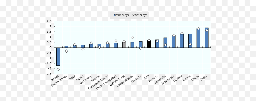 Global Neh U2013 Page 3 I Am Investor Terbuka Untuk Anggota - Statistical Graphics Png,Mewakili 1 Icon Indoensia