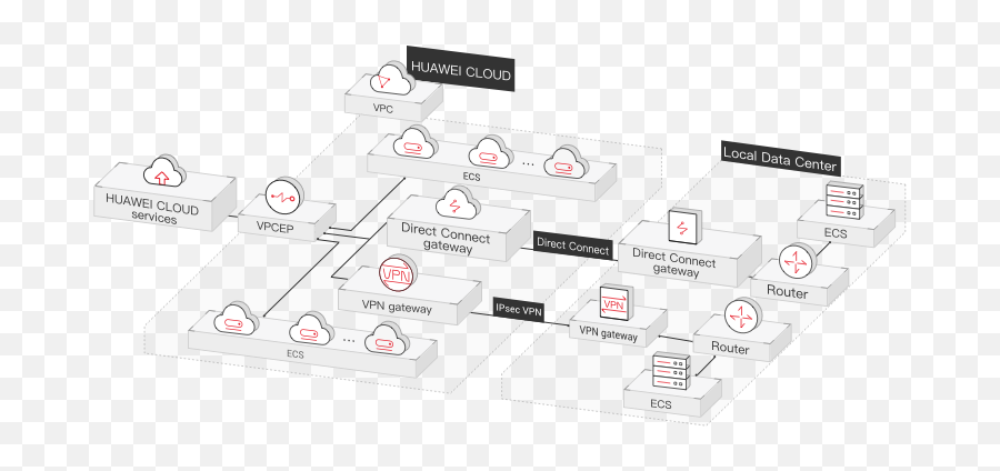 Vpc Endpointvpcepvpc Endpointelastic Cloud Server - Huawei Png,Vpc Icon