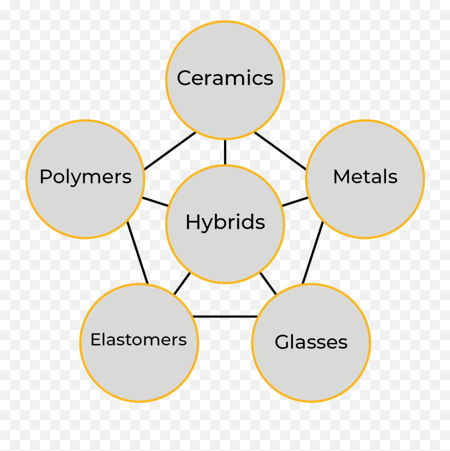 Material Families U2014 Lesson 2 - Ansys Innovation Courses Dot Png,Ansys Icon