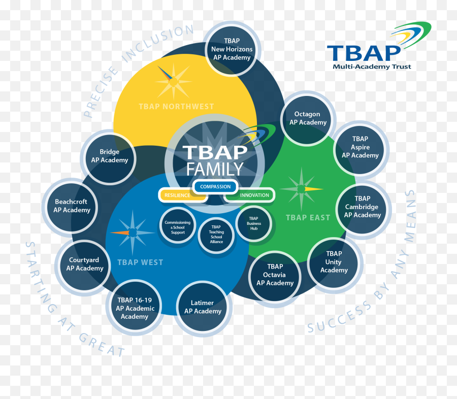 Tbap School Support Tri - Borough Alternative Provision Circle Png,Family Transparent Background