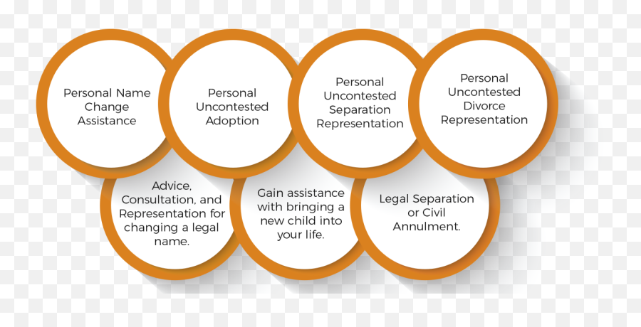 Download Family Law - Circle Png,Skype Png