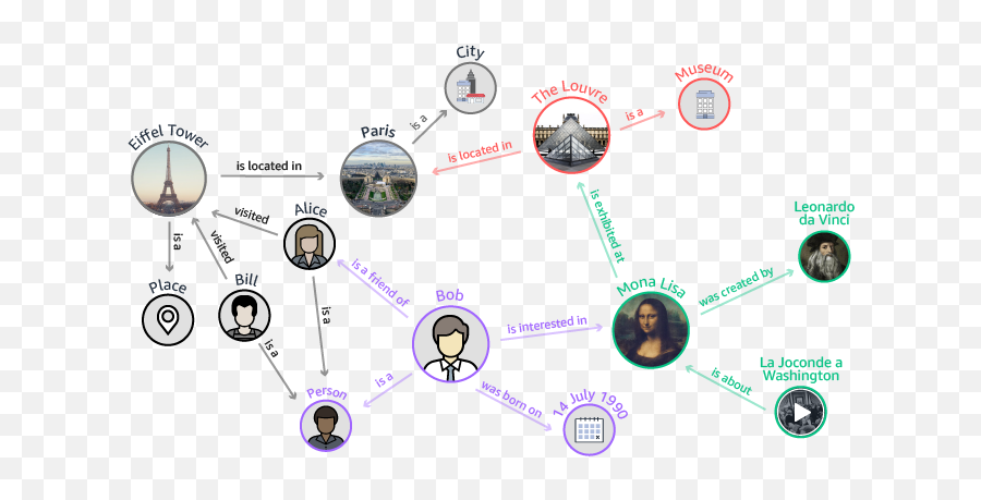 Amazon Neptune - Fast Reliable Graph Database Built For The Aws Neptune Architecture Png,Neptune Png