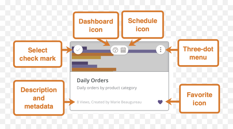 Finding Content In Looker - Vertical Png,Dashboard Icon Png