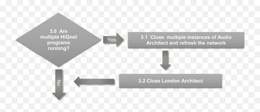 Audio Architect Troubleshooting Hiqnet - Vertical Png,Icon Architect 1.0