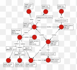 Basic Usage - Janus Graph png