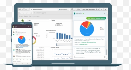 Qlik Archives - Modernising Management Pty Ltd Technology Applications png
