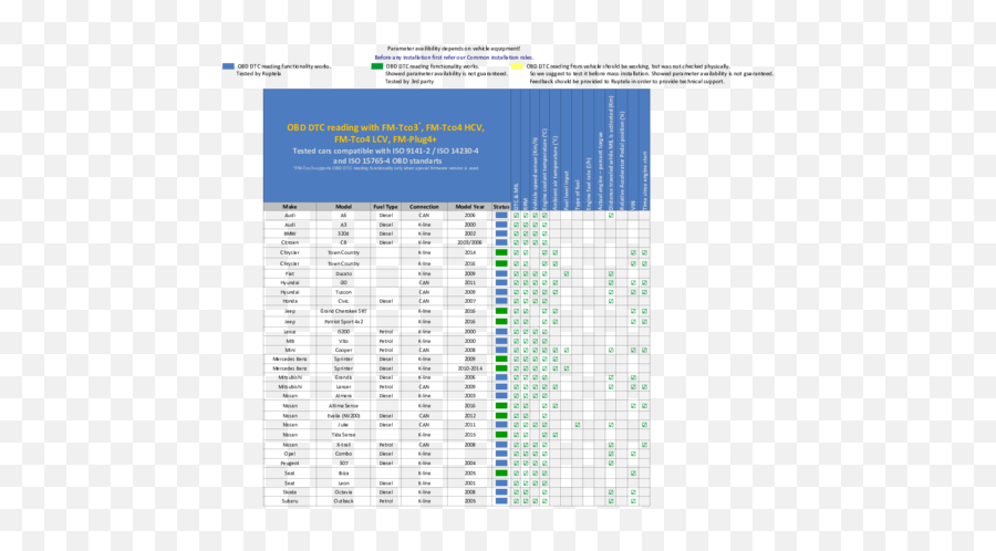 Pdf Parameter Availibility Depends Transparent PNG