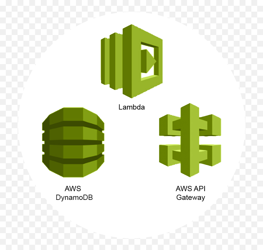 Serverless - Cirrushq Png,Amazon Api Gateway Icon